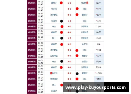 酷游体育欧洲杯预选赛结束，各国争取最后冠军资格 - 副本